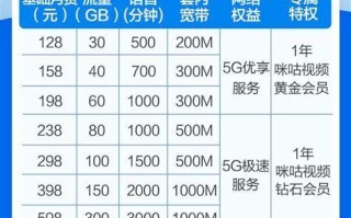 北京移动5g套餐资费一览表