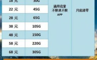 哪个移动卡速度快些好用？移动、联通、电信、广电速度对比
