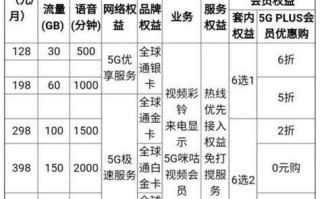 北京移动公司套餐一览表