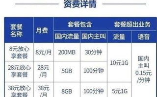 云南携号转网套餐多少钱一张