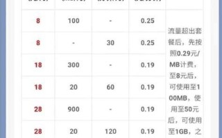 为什么中国移动降低套餐这么麻烦