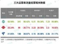 中国联通携号转网短信查询