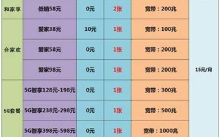 划算的移动套餐带宽带 移动套餐强制退订方法工信部通知