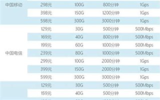 移动最低套餐多少钱一个月2025