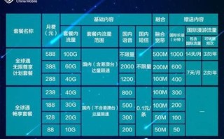 北京移动套餐外话费收费标准