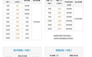北京移动套餐2025年