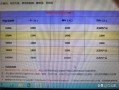 北京移动神州行套餐资费一览表