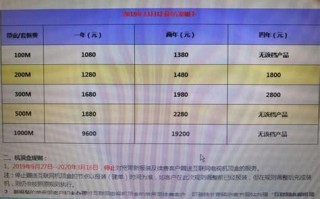 北京移动神州行套餐资费一览表