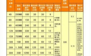 北京中国联通宽带套餐 电信套餐价格表2025